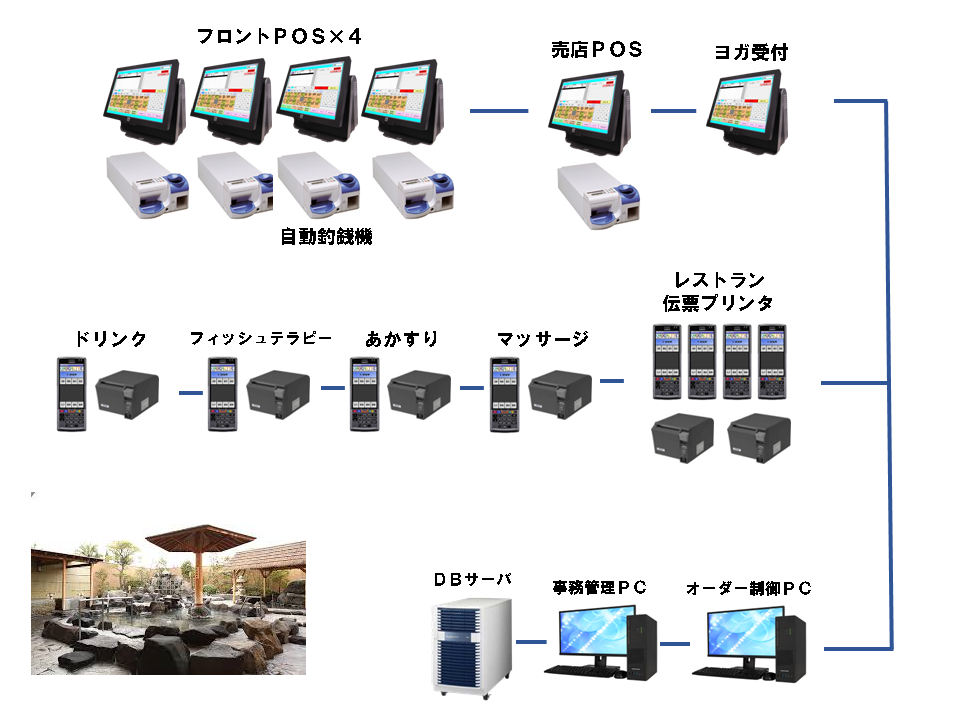 導入事例の画像
