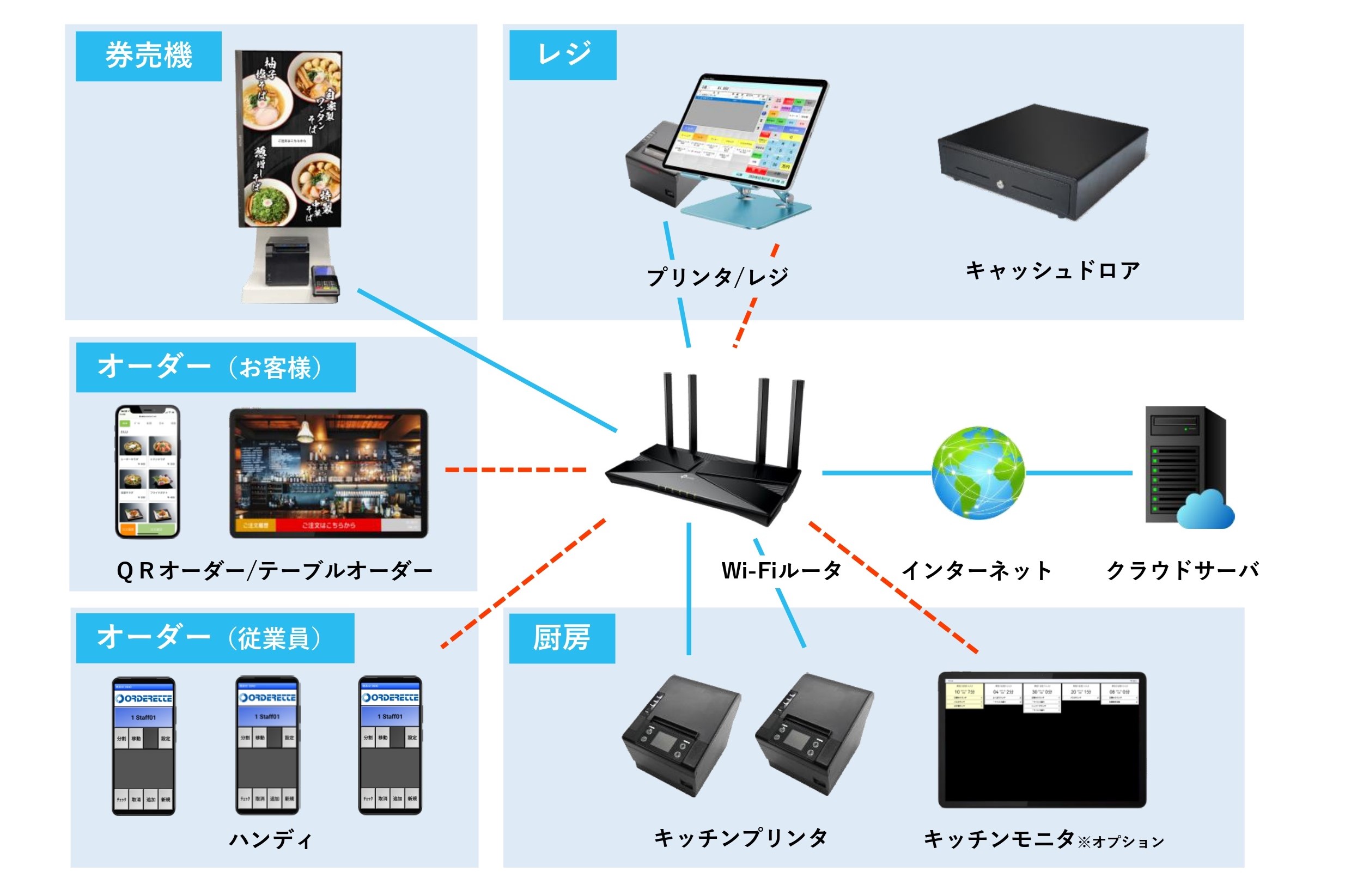 システム構成図